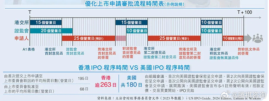 2024年香港挂牌正版大全,最新热门解答落实_工具版6.632