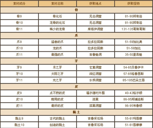 正版资料免费资料大全十点半,高度协调策略执行_游戏版256.183