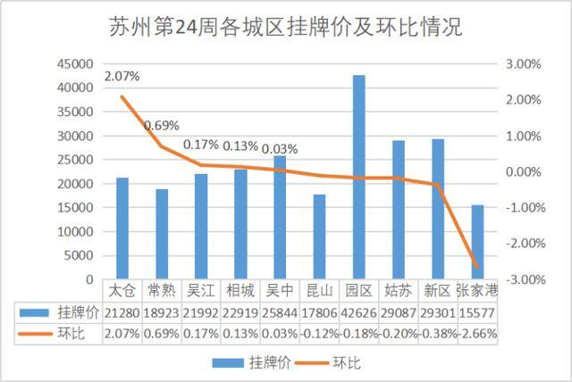 苏州房价最新动态，市场走势及影响因素深度探讨