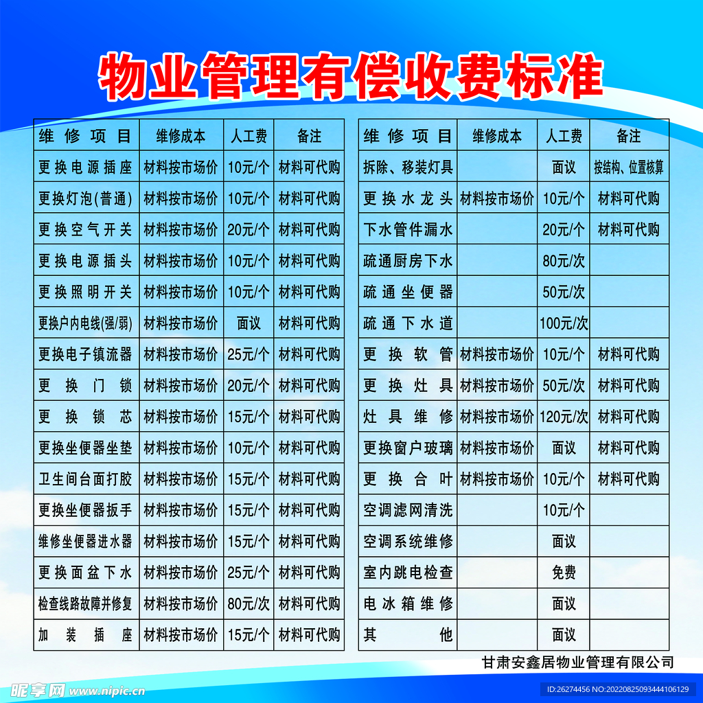 最新物业费收费标准全面解析