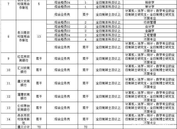 铜仁最新招聘信息总览