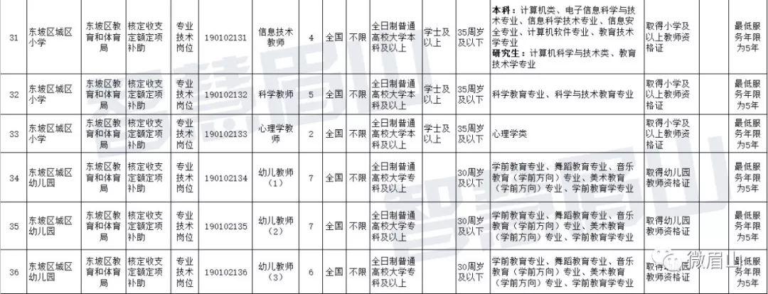 仁寿最新招聘信息汇总