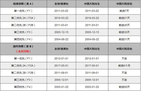 移民美国最新排期深度解读及前景展望