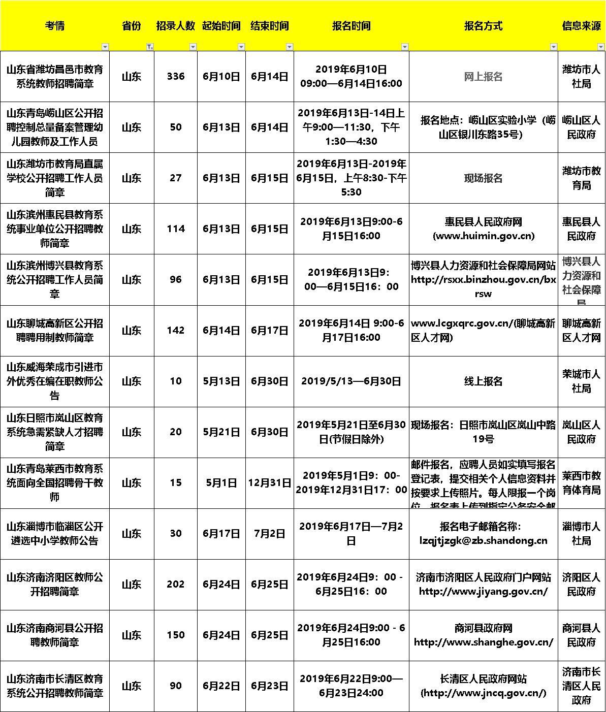 济阳最新招聘动态与职业机会展望