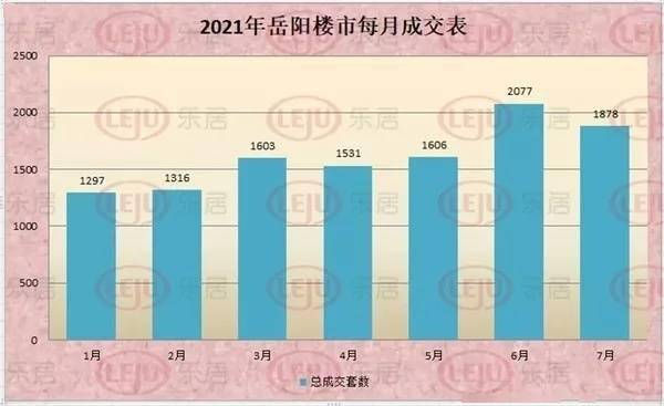 岳阳最新房价走势动态解析