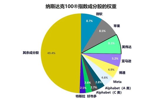 2024新澳天天资料免费大全49图,适用策略设计_黄金版97.588