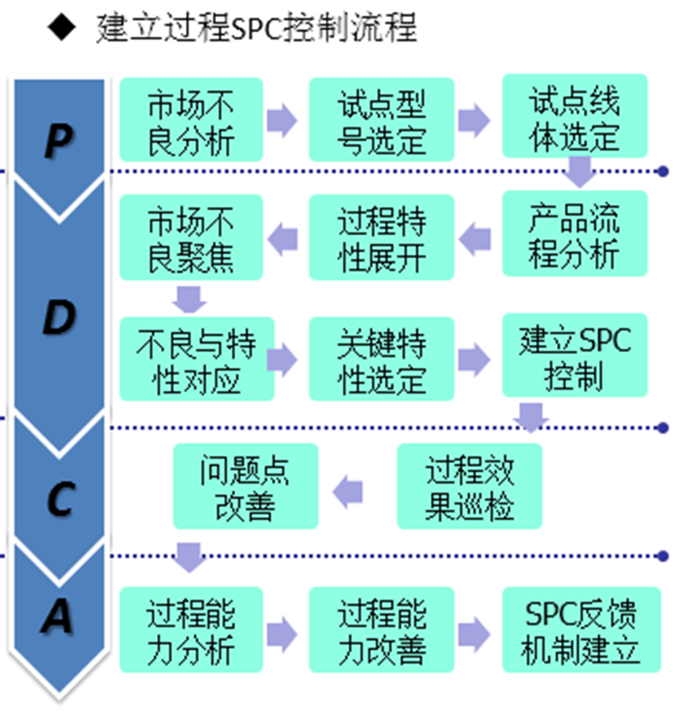 777778888精准跑狗,全局性策略实施协调_tShop25.42