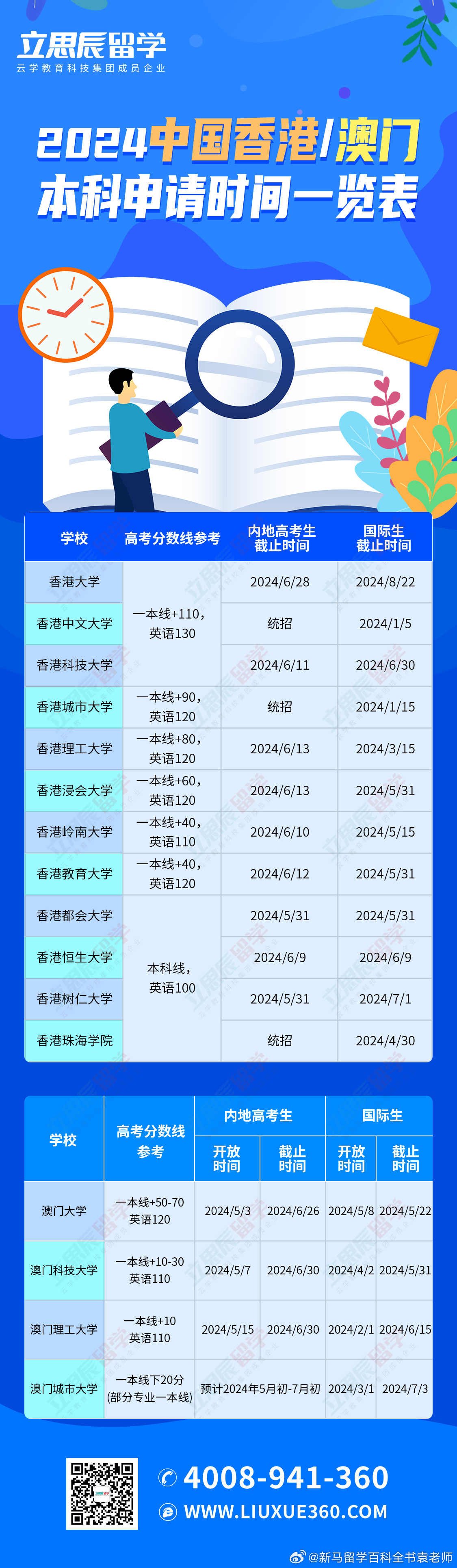 新澳门2024历史开奖记录查询表,仿真实现方案_Linux67.710