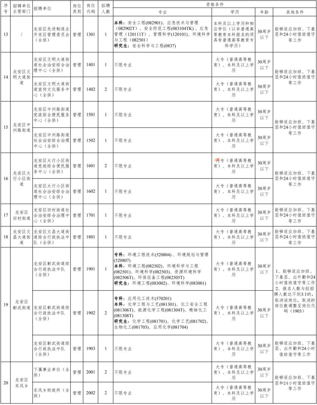 龙安开发区全新招聘信息汇总