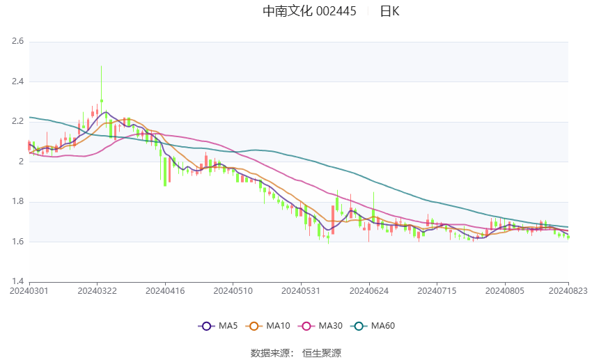 2024澳门六今晚开奖结果是多少,诠释说明解析_挑战版57.976