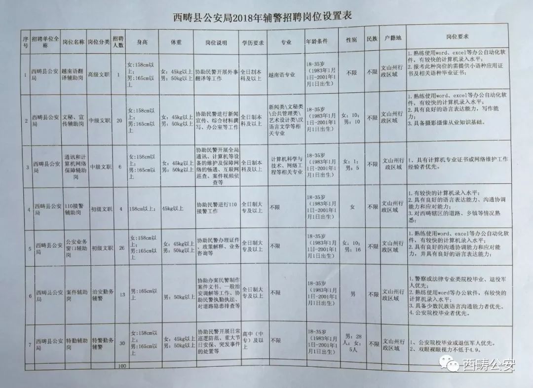 那坡县公安局最新招聘启事