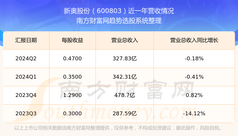 2024年新奥开奖结果,深入应用数据解析_XT79.776