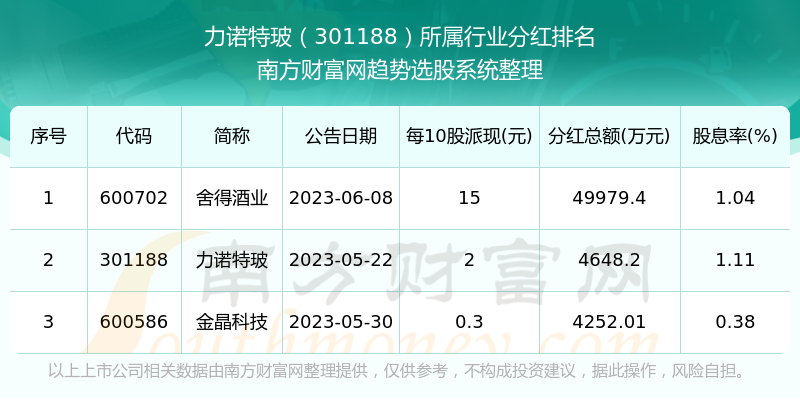 新澳门六开奖结果2024开奖记录查询网站,实地考察分析数据_特别版62.884