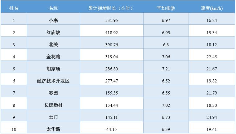 北关镇最新交通动态报道