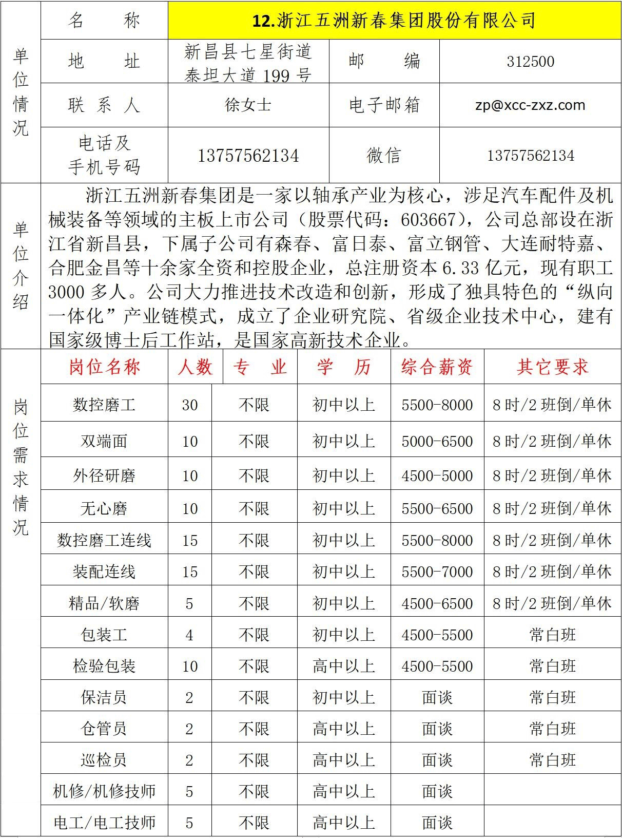 新昌乡最新招聘信息全面解析