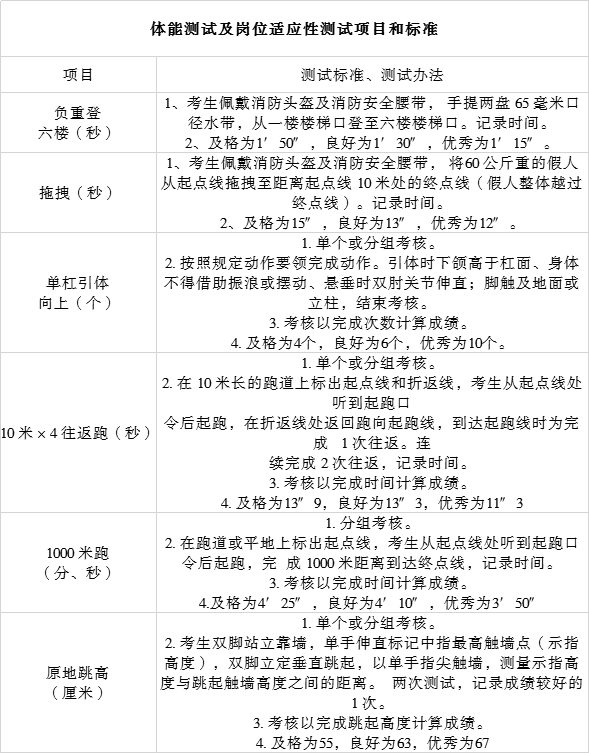 围场满族蒙古族自治县水利局最新招聘信息全解析