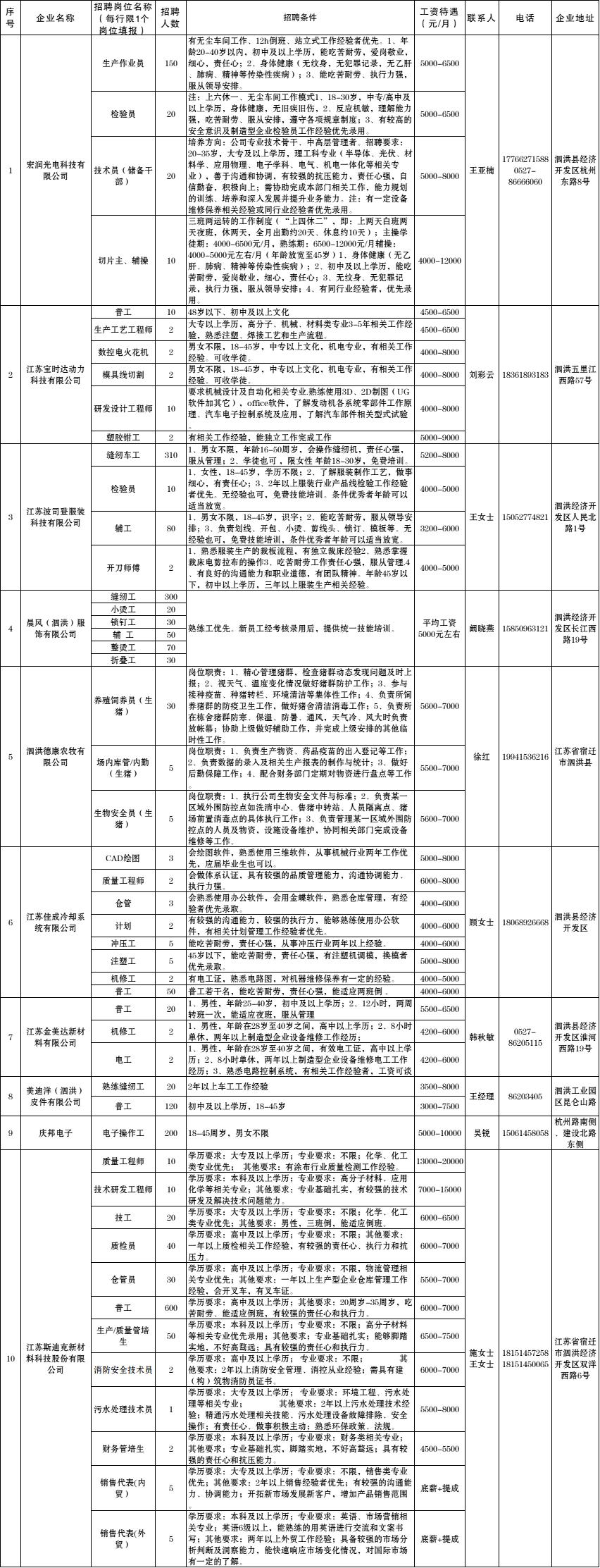 泗洪县交通运输局最新招聘概览