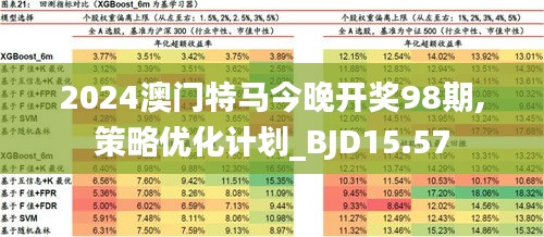 2024新澳门特马今晚开什么,迅速执行设计计划_尊享版18.732