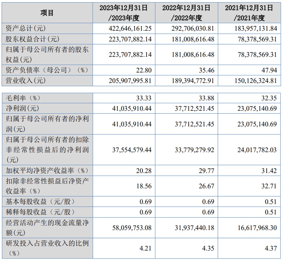 2024澳门六今晚开奖结果是多少,深度研究解析说明_经典款69.580