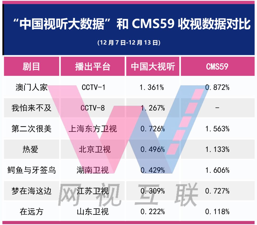 澳门三肖三码精准100%管家婆,专业数据解释定义_HDR77.637