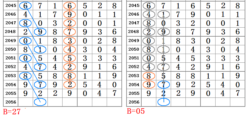 最准一肖一码一一子中特7955,快速问题设计方案_进阶款22.368