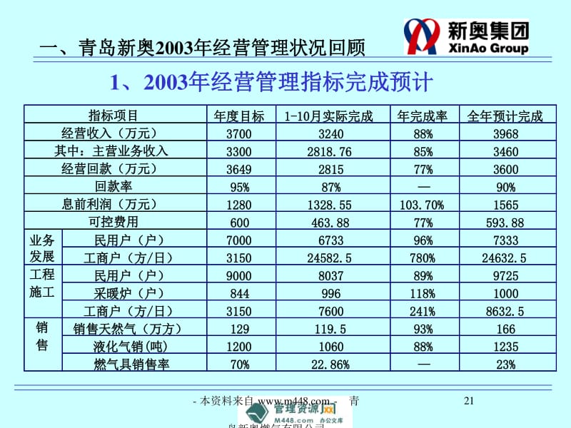 新奥精准资料免费提供(综合版),专业分析解释定义_2D55.506