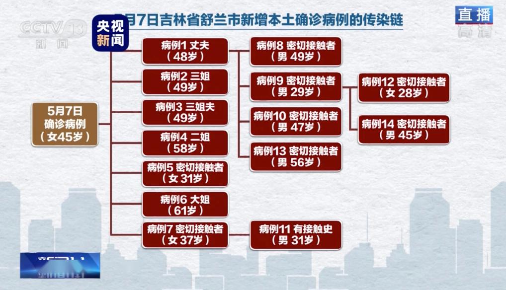 2024年11月新冠高峰,灵活性执行计划_7DM56.278