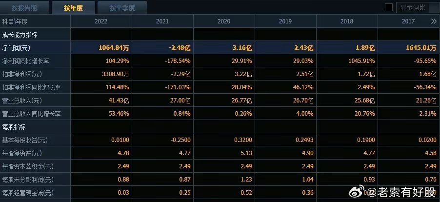 0149330查询,澳彩资料下载平台,精细执行计划_顶级版15.254