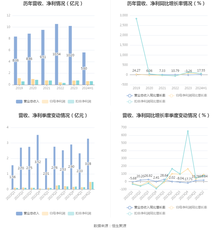 2024澳彩开奖记录查询表,实时解析数据_D版74.99