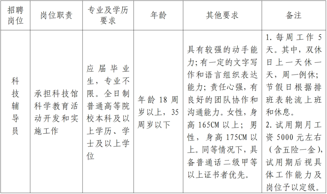 鲤城区科技局最新招聘信息全面解析