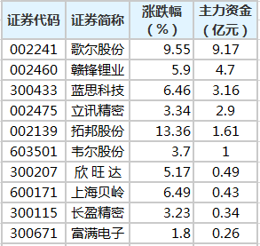 天天彩免费资料大全正版,统计解答解释定义_精英款23.663