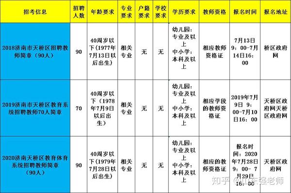 天桥区级托养福利事业单位招聘启事概览