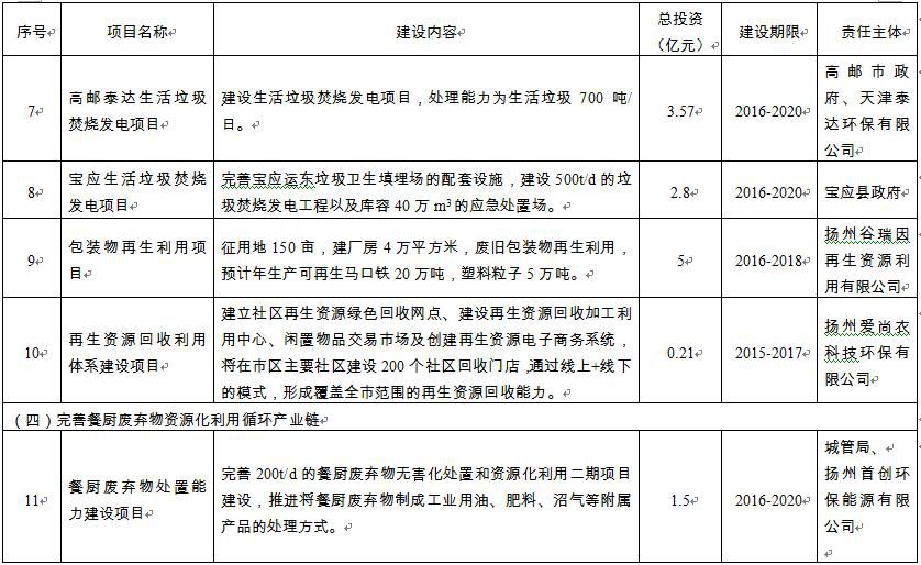 扬州市粮食局未来发展规划展望