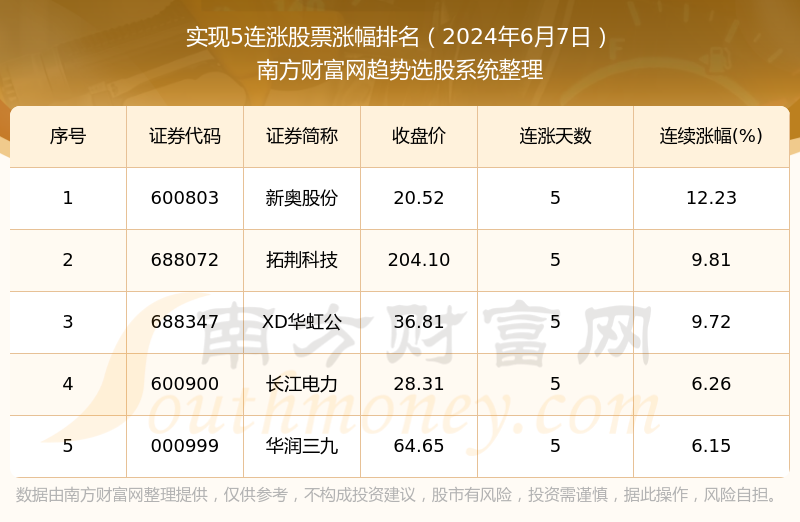 2024新奥资料免费精准资料,全面数据应用实施_专家版85.950