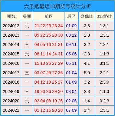 √孟婆给碗汤 第3页