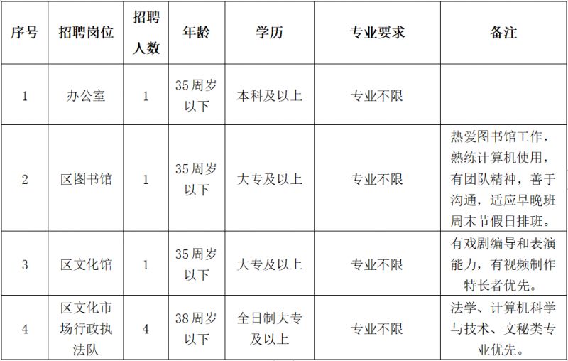 富蕴县文化广电体育和旅游局招聘启事及最新职位概览