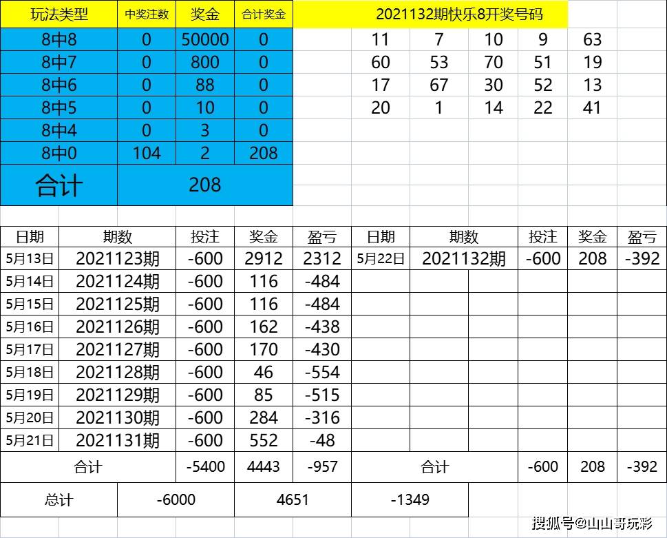 2024年新澳门今晚开奖结果查询,功能性操作方案制定_XP98.950