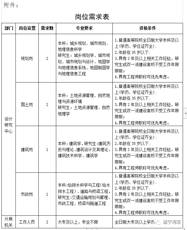 霍州市自然资源和规划局招聘新资讯详解