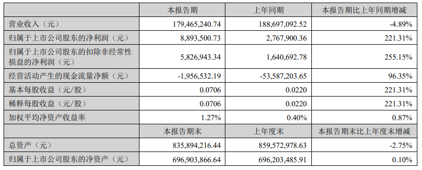 2024天天彩资料大全免费600,深入应用解析数据_Q24.889