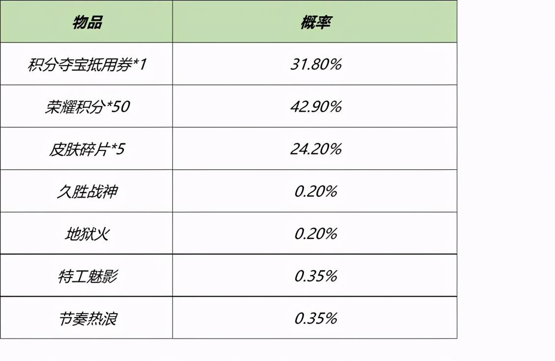 澳门六开奖最新开奖结果2024年,快捷解决方案问题_专属款23.828