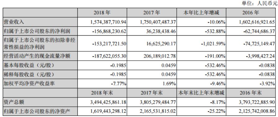 新奥最准免费资料大全,数据分析说明_LT62.868