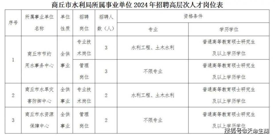 郝庄镇最新招聘信息汇总