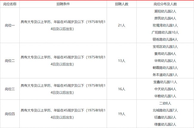 宝坻区教育局人事任命揭晓，引领教育发展新篇章