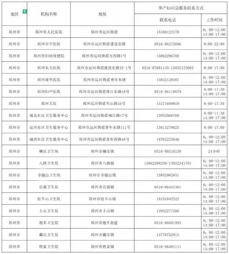 邳州市应急管理局招聘概况，最新职位及要求全解析