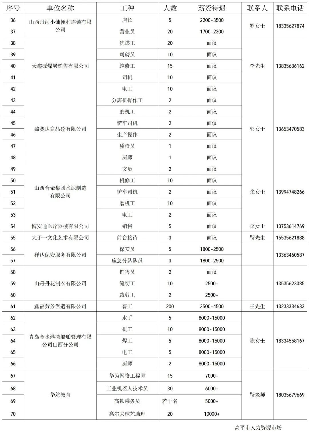 绛县农业农村局招聘新岗位信息详解