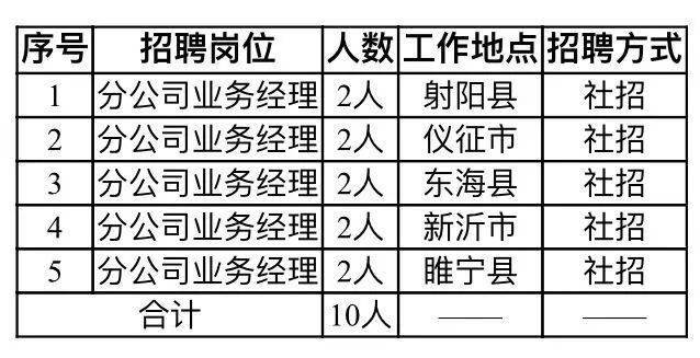 涡阳县人力资源和社会保障局最新招聘概况及公告通知标题