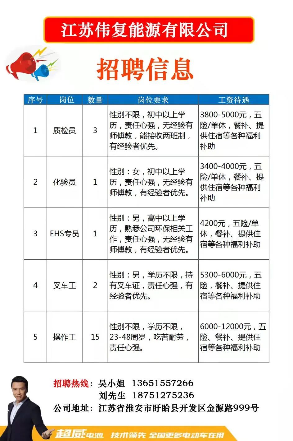 弶港镇最新招聘信息汇总