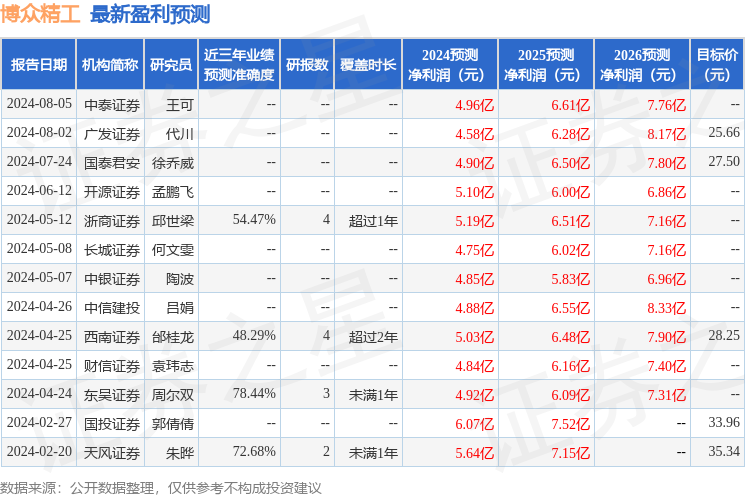 132688ccm澳彩开奖结果查询最新,科学研究解析说明_复刻款42.813