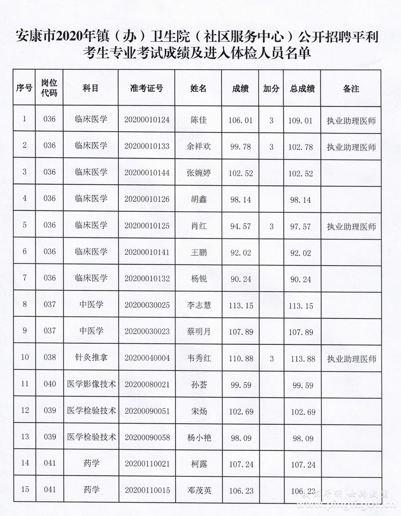 镇安县康复事业单位最新项目概览