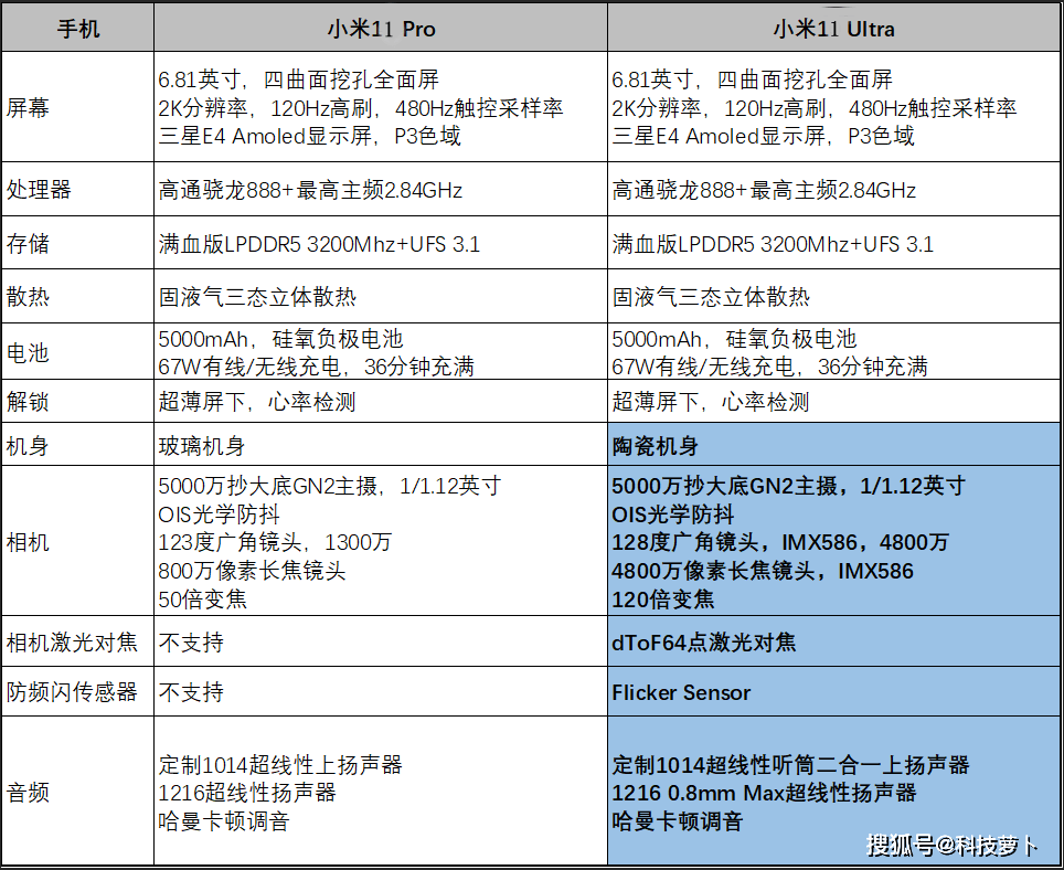 澳门一码一肖一待一中四不像,可靠分析解析说明_pro81.66